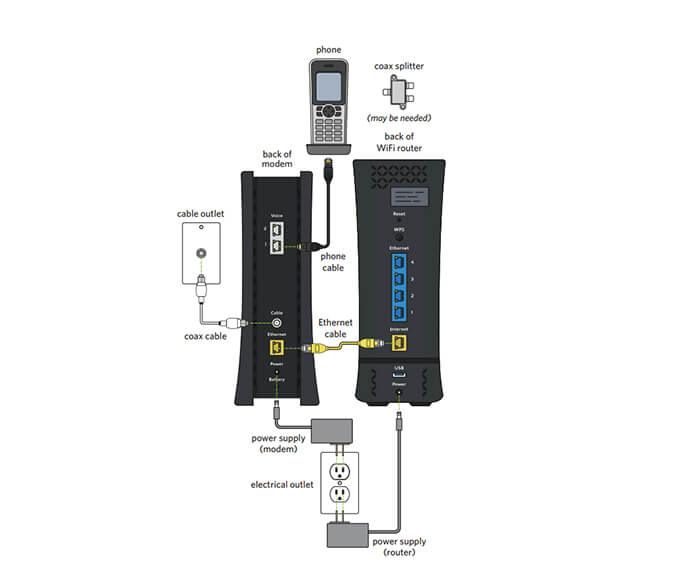 Spectrum Self Installation Diagram