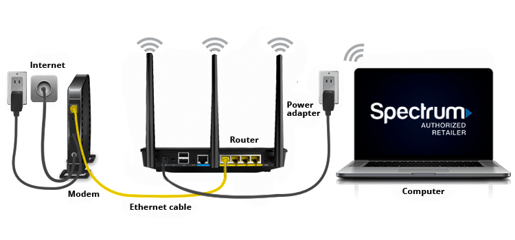 spectrum Internet Self Install Instructions